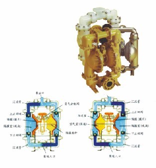 进口气动隔膜泵压滤机/过滤器产品图片