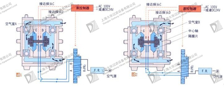 进口气动隔膜泵压滤机/过滤器产品图片